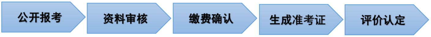 报考流程.png