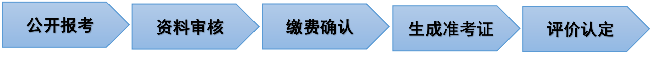 报考流程.png